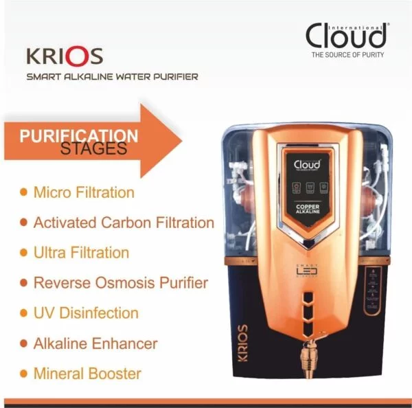 aqua Penta Cloud Krios RO+UV+TDS+ Minerals with digital display